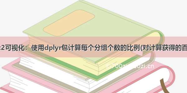 R语言ggplot2可视化：使用dplyr包计算每个分组个数的比例(对计算获得的百分比进行近似