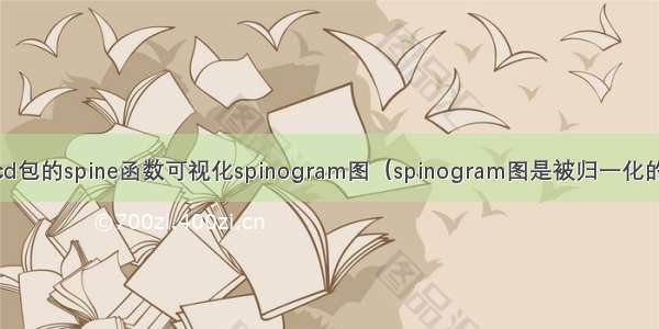 R语言使用vcd包的spine函数可视化spinogram图（spinogram图是被归一化的堆叠条形图 