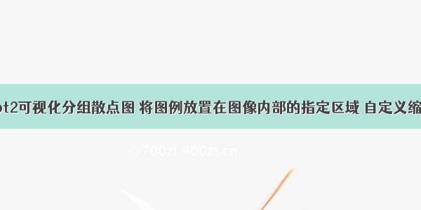 R语言ggplot2可视化分组散点图 将图例放置在图像内部的指定区域 自定义缩放图例中点