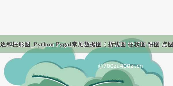 python雷达和柱形图_Python Pygal常见数据图（折线图 柱状图 饼图 点图 仪表图和