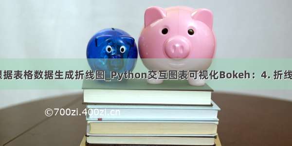 python根据表格数据生成折线图_Python交互图表可视化Bokeh：4. 折线图| 面积图