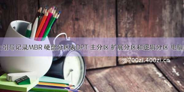 硬盘结构 主引导记录MBR 硬盘分区表DPT 主分区 扩展分区和逻辑分区 电脑启动过程...