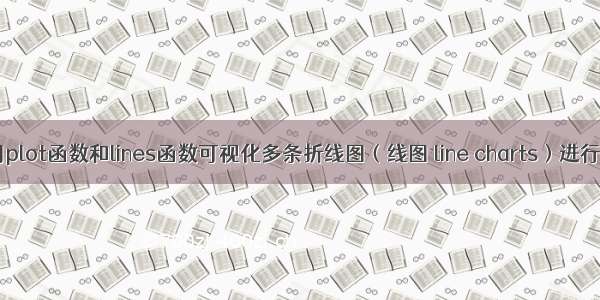 R语言使用plot函数和lines函数可视化多条折线图（线图 line charts）进行对比分析 