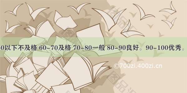 学生成绩问题 60以下不及格 60-70及格 70-80一般 80-90良好。90-100优秀。（用if{}else{}）