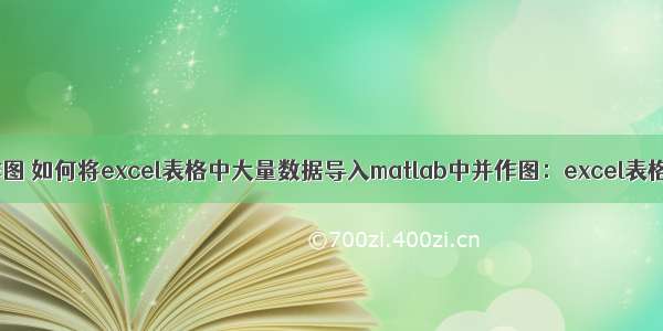 matlab导入数据作图 如何将excel表格中大量数据导入matlab中并作图：excel表格数据制图软件...