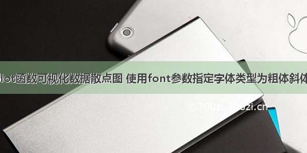 R语言使用plot函数可视化数据散点图 使用font参数指定字体类型为粗体斜体字体（bold