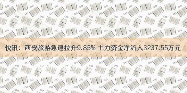 快讯：西安旅游急速拉升9.85% 主力资金净流入3237.55万元