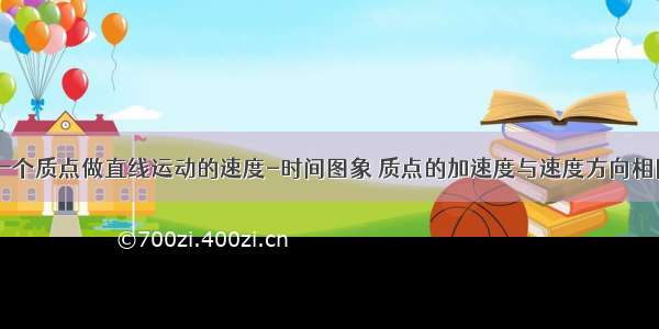 如图所示 一个质点做直线运动的速度-时间图象 质点的加速度与速度方向相同的时间间