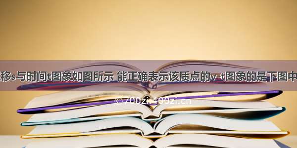 一质点的位移s与时间t图象如图所示 能正确表示该质点的v-t图象的是下图中的A.B.C.D.