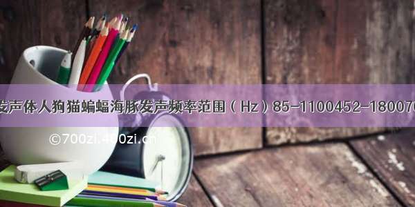 根据表格回答：发声体人狗猫蝙蝠海豚发声频率范围（Hz）85-1100452-1800760-150010000