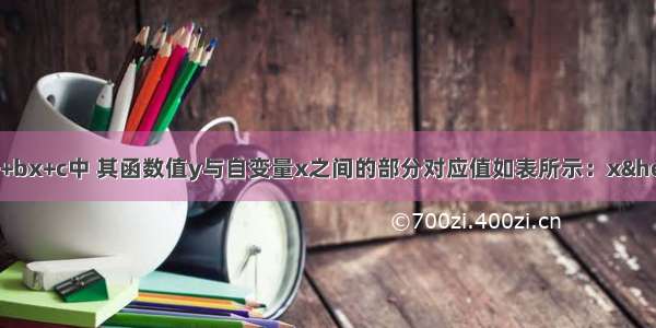 已知二次函数y=ax2+bx+c中 其函数值y与自变量x之间的部分对应值如表所示：x…01234…