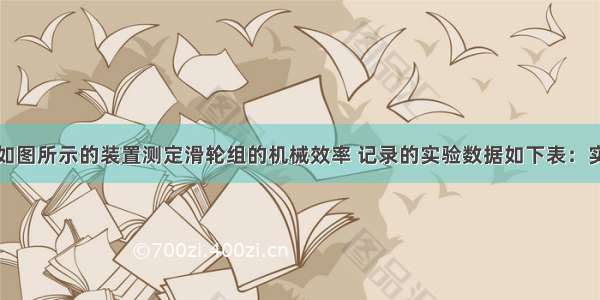 王兵同学用如图所示的装置测定滑轮组的机械效率 记录的实验数据如下表：实验序号钩码