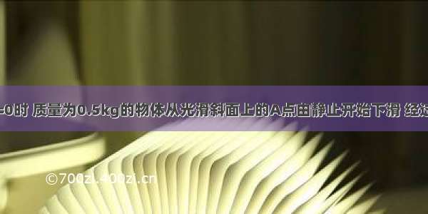 如图所示 t=0时 质量为0.5kg的物体从光滑斜面上的A点由静止开始下滑 经过B点后进入