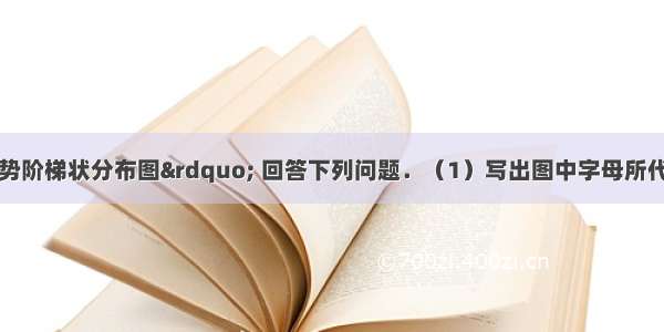 读“中国地势阶梯状分布图” 回答下列问题．（1）写出图中字母所代表的地势阶梯名称