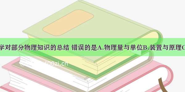 下列是某同学对部分物理知识的总结 错误的是A.物理量与单位B.装置与原理C.物理学家与