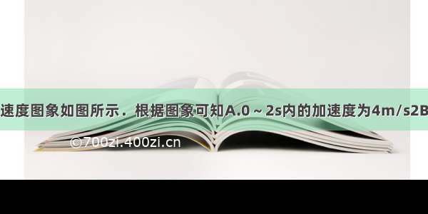 某物体运动的速度图象如图所示．根据图象可知A.0～2s内的加速度为4m/s2B.0～5s内的位