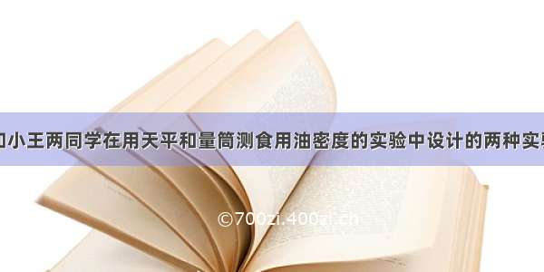 下表是小方和小王两同学在用天平和量筒测食用油密度的实验中设计的两种实验方案．小方