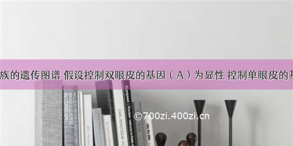 如图是某家族的遗传图谱 假设控制双眼皮的基因（A）为显性 控制单眼皮的基因（a）为