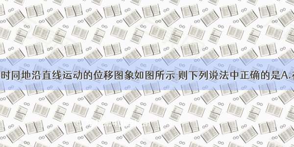 三个质点同时同地沿直线运动的位移图象如图所示 则下列说法中正确的是A.在t0时间内 