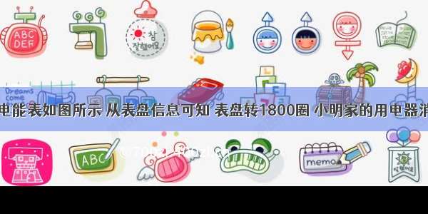 小明家中的电能表如图所示 从表盘信息可知 表盘转1800圈 小明家的用电器消耗______