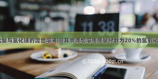 今有50?g盐酸与氯化镁的混合溶液 向其中滴加溶质质量分数为20%的氢氧化钠溶液 所加