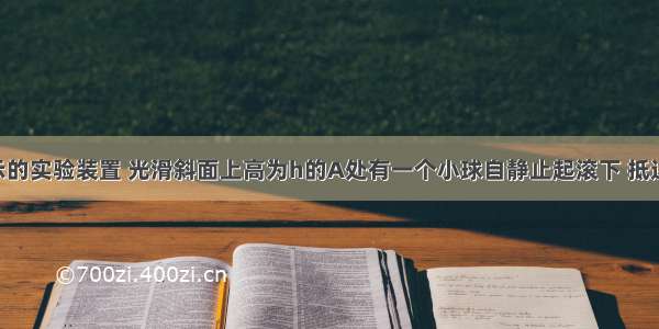 如图甲所示的实验装置 光滑斜面上高为h的A处有一个小球自静止起滚下 抵达水平面时 