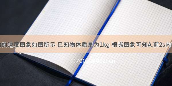 某物体运动的速度图象如图所示 已知物体质量为1kg 根据图象可知A.前2s内物体的位移