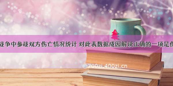 下表是海湾战争中参战双方伤亡情况统计 对此表数据成因解读正确的一项是伤亡人数伊拉