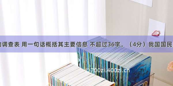 根据下面的调查表 用一句话概括其主要信息 不超过36字。（4分）我国国民阅读方式倾