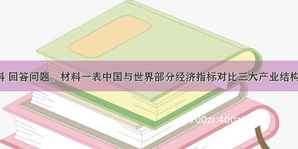 阅读材料 回答问题。材料一表中国与世界部分经济指标对比三大产业结构比例（）