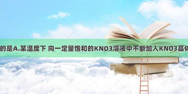 下列图象正确的是A.某温度下 向一定量饱和的KNO3溶液中不断加入KNO3晶体B.将混有HCl