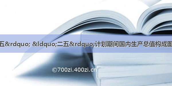 下图为新中国&ldquo;一五&rdquo; &ldquo;二五&rdquo;计划期间国内生产总值构成图。有关说法不正确的是A. 