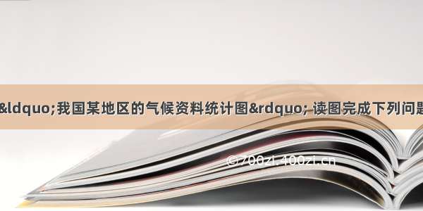 （28分）下图A是“我国某地区的气候资料统计图” 读图完成下列问题。【小题1】在图B