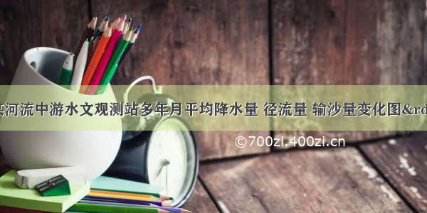 读“我国某河流中游水文观测站多年月平均降水量 径流量 输沙量变化图”。回答问题。