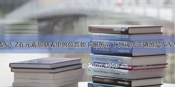 短周期元素X Y Z在元素周期表中的位置如下图所示 下列说法正确的是A.X Y Z三种元